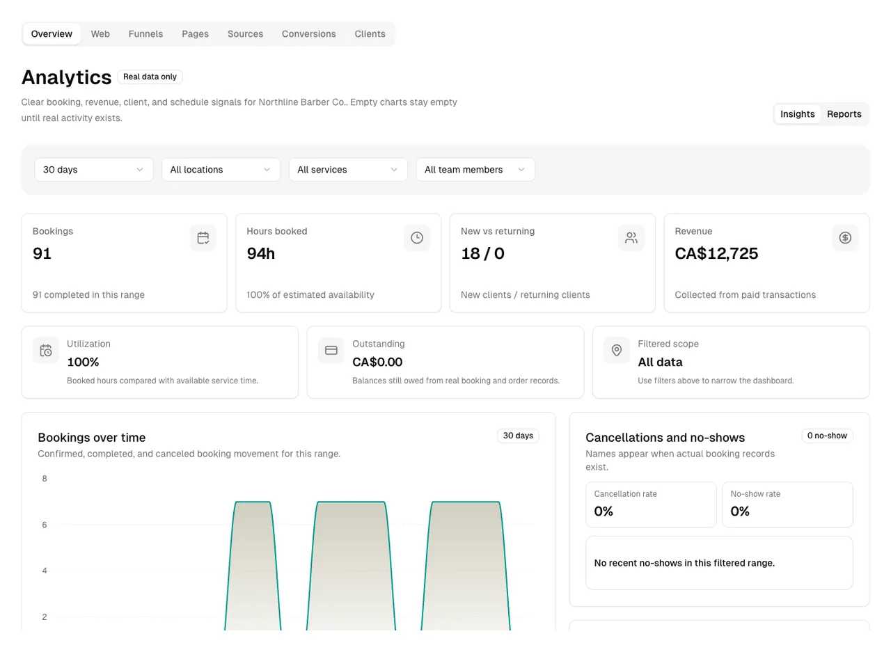 Barbers software showing analytics.
