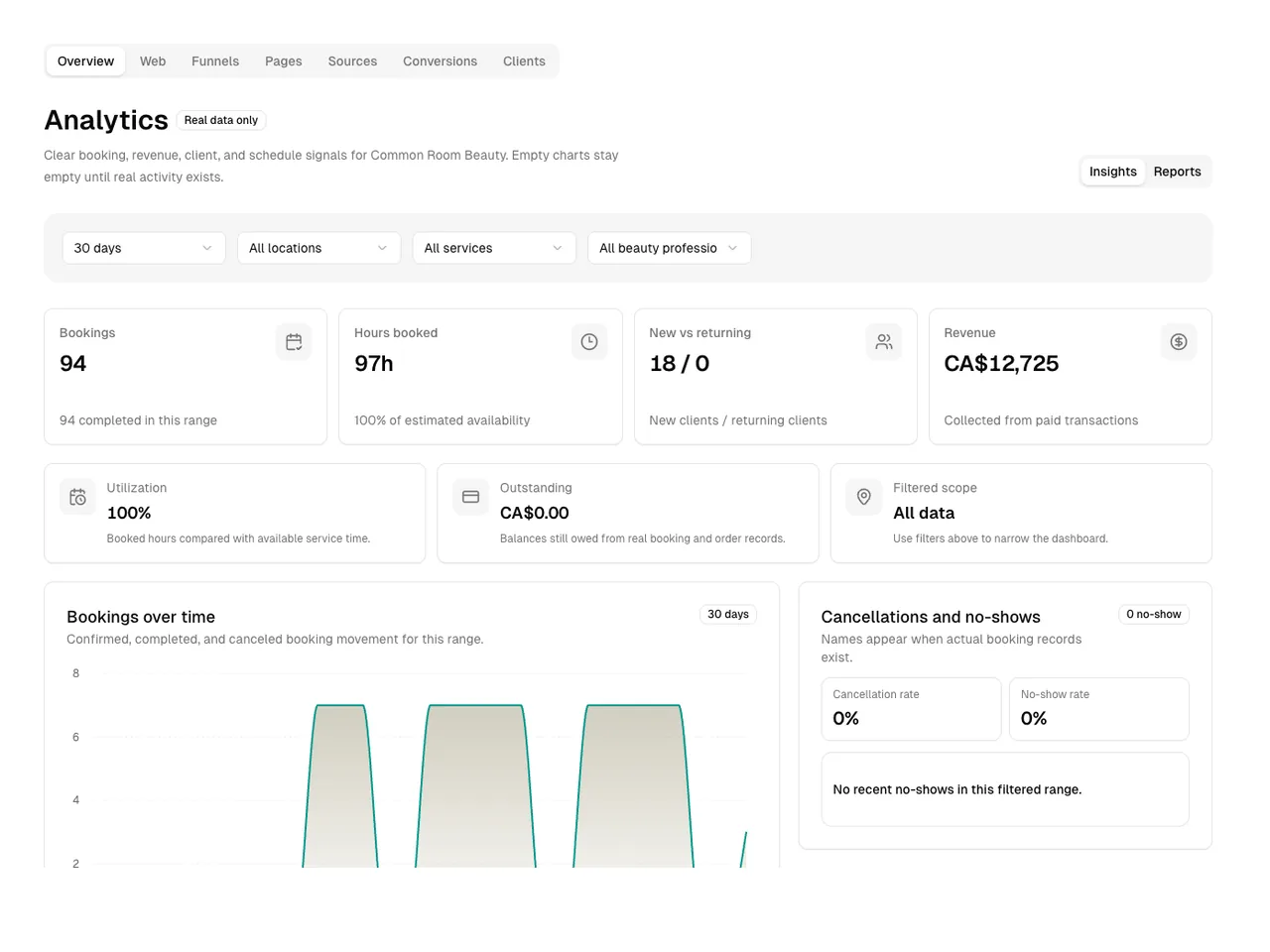 Beauty Salon software showing analytics.