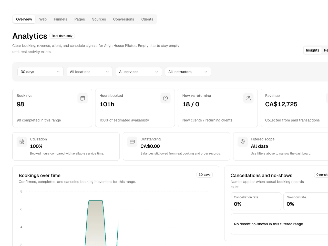 Pilates Studio software showing analytics.