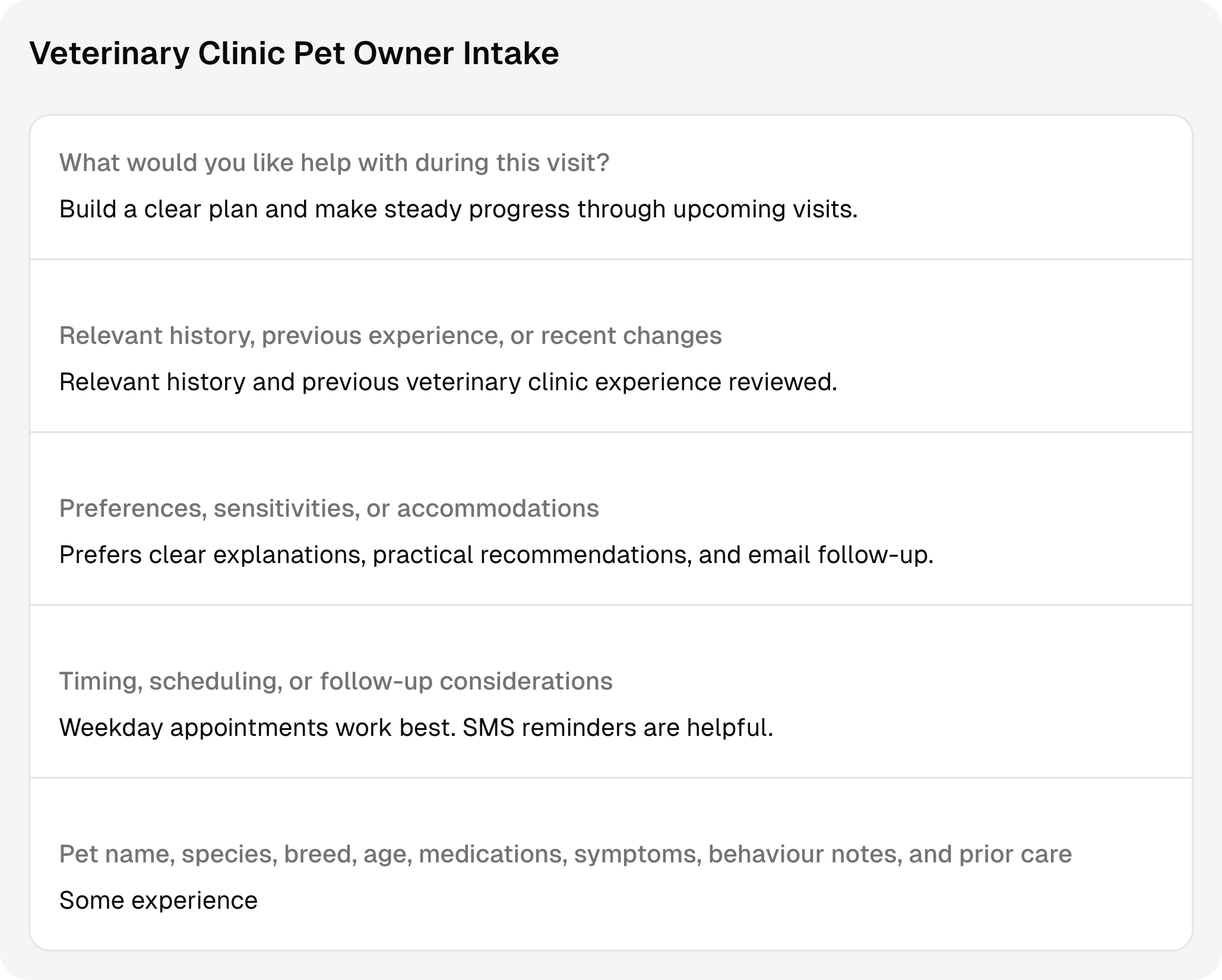Completed veterinary clinic intake questions and answers using sample client information.