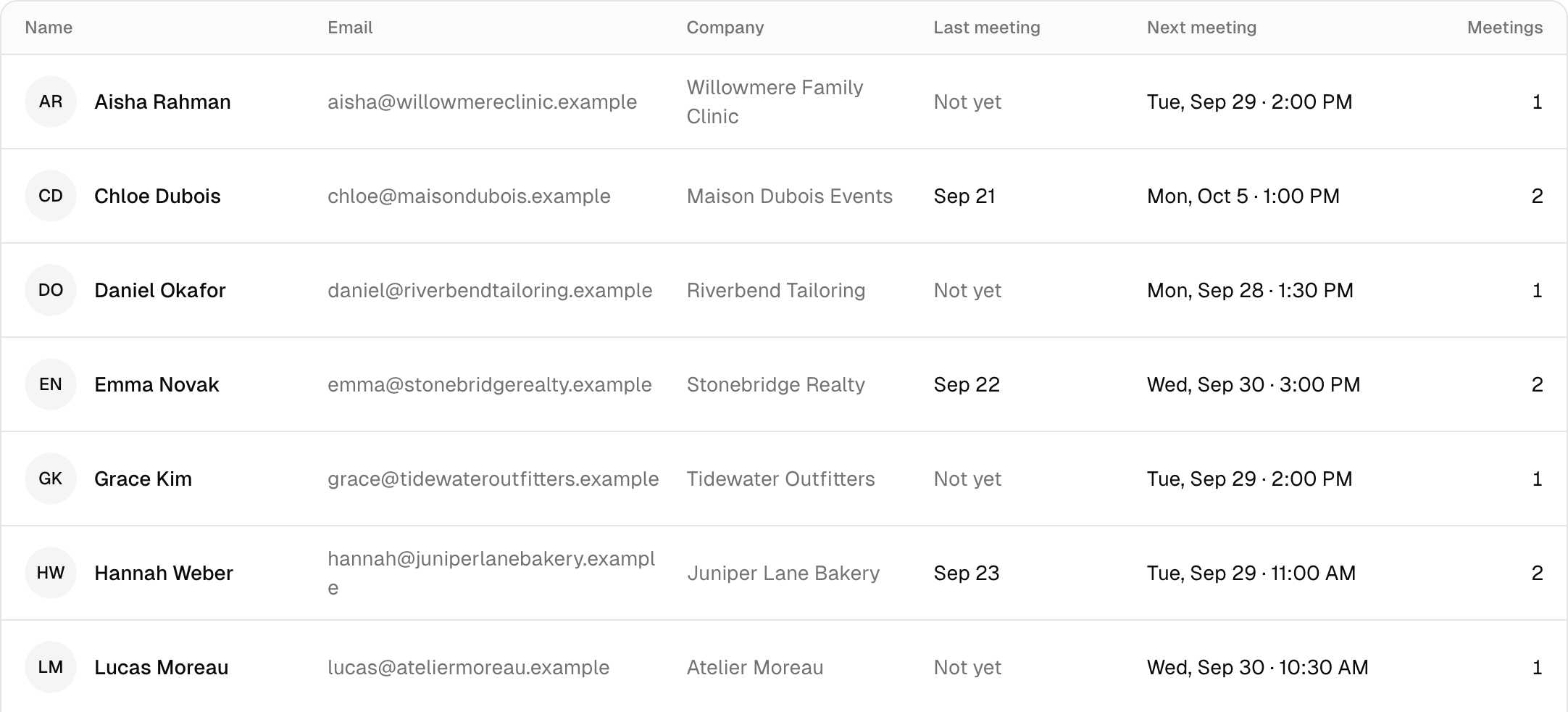 The contacts list with each person's name, email, company and next meeting.