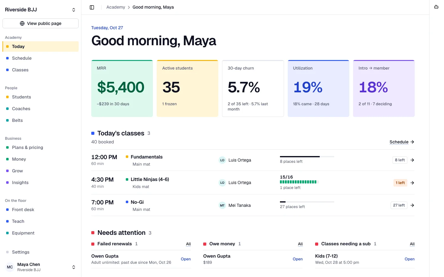 Bookify Martial Arts owner home for a sample BJJ academy: monthly revenue, active students, churn, utilization and trial conversion above today's classes.